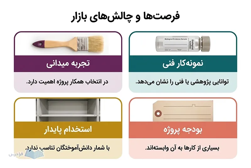 چهار پنل تجربه میدانی، نمونه‌کار فنی، استخدام پایدار و بودجه پروژه را در بازار کار باستان‌شناسی مقایسه می‌کنند.
