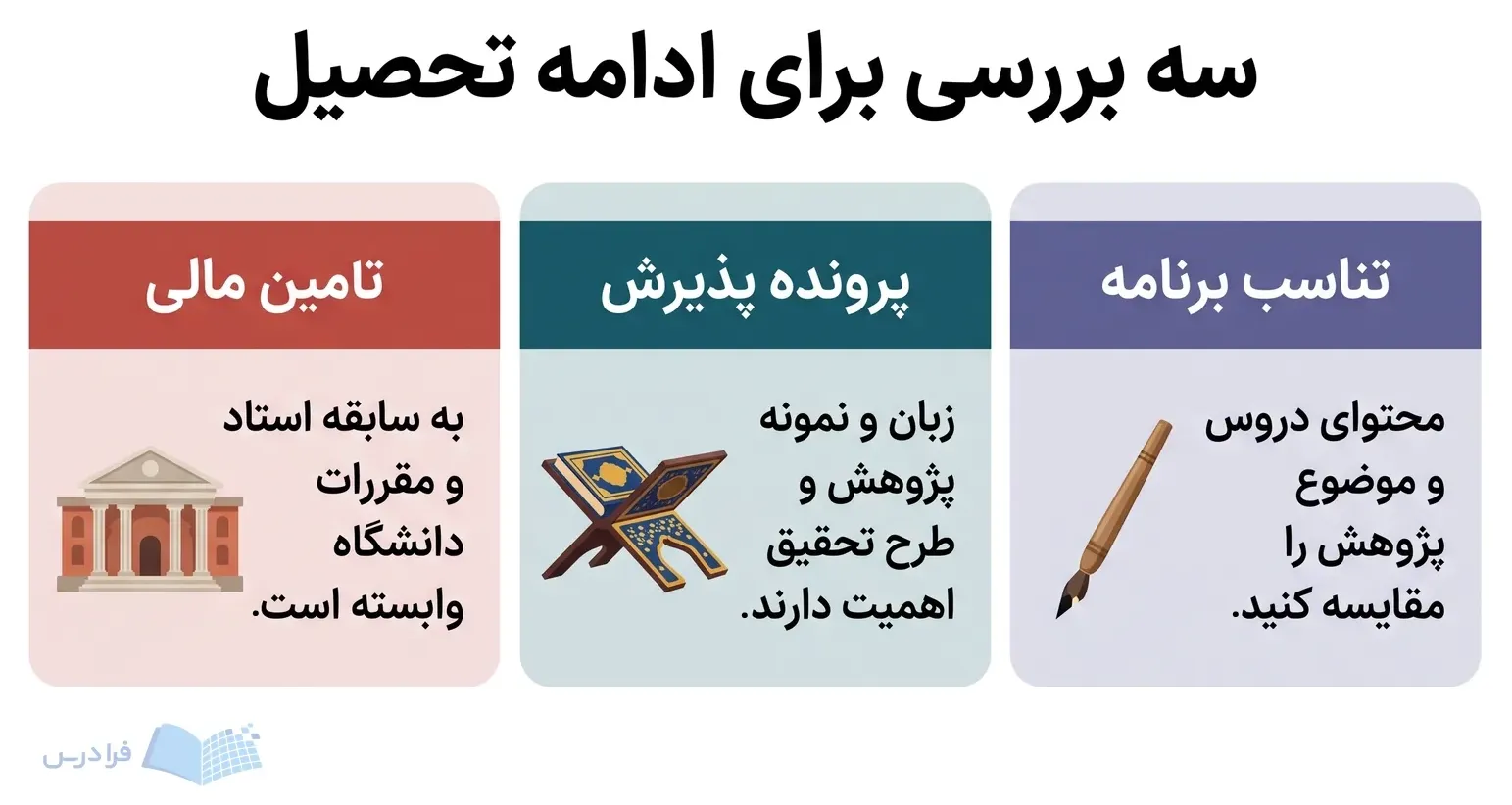 سه پنل، تناسب برنامه، پرونده پذیرش و تأمین مالی را برای ادامه تحصیل خارج نشان می‌دهند.