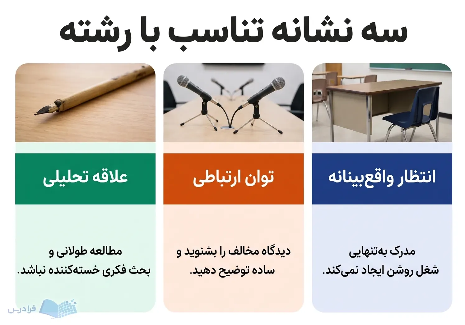 سه پنل علاقه تحلیلی، توان ارتباطی و انتظار واقعبینانه را با ابزارهای پژوهش و آموزش نشان میدهند.