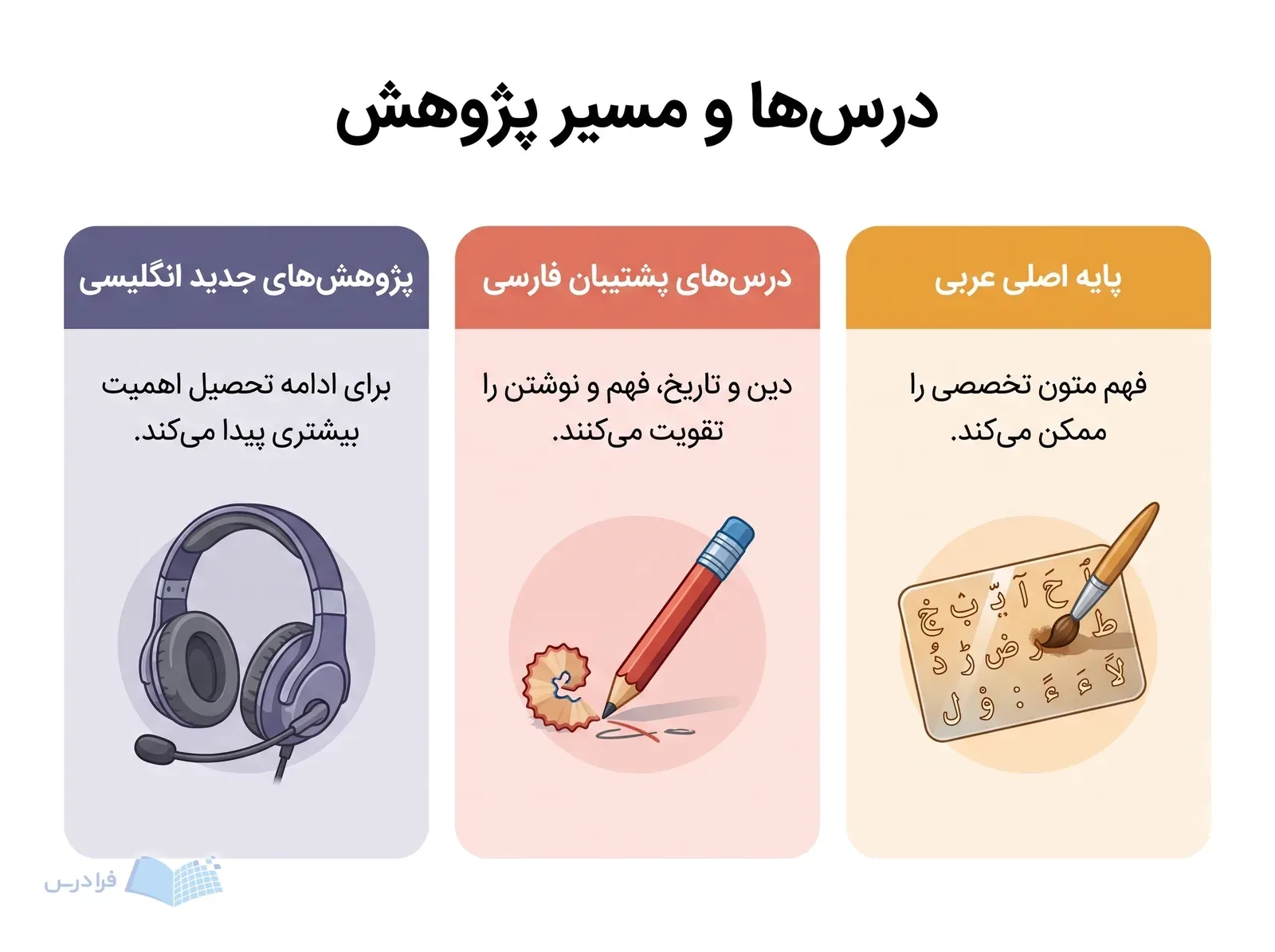 سه پنل نقش عربی، درسهای پشتیبان و انگلیسی را در آمادگی این رشته مقایسه میکنند.