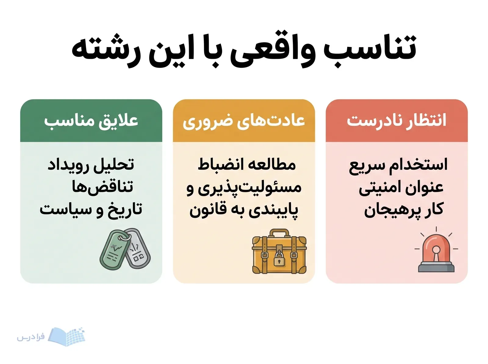سه پنل علایق تحلیلی، عادت‌های ضروری و انتظار نادرست از این رشته را مقایسه می‌کنند.