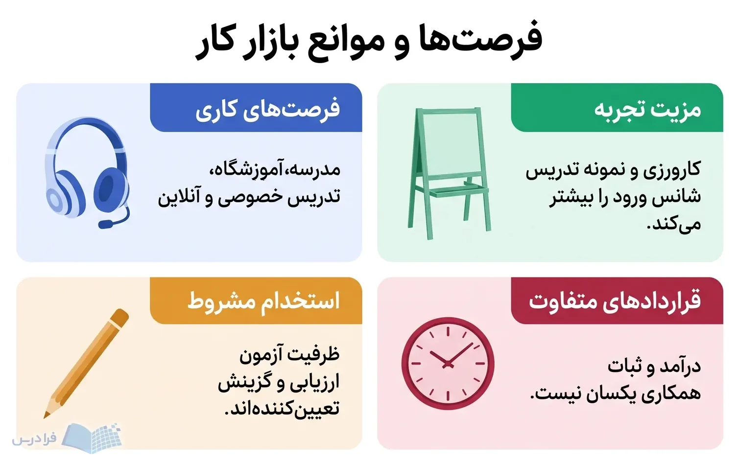چهار پنل فرصتهای کاری، تجربه، استخدام مشروط و قراردادهای متفاوت را کنار هم نشان میدهند.