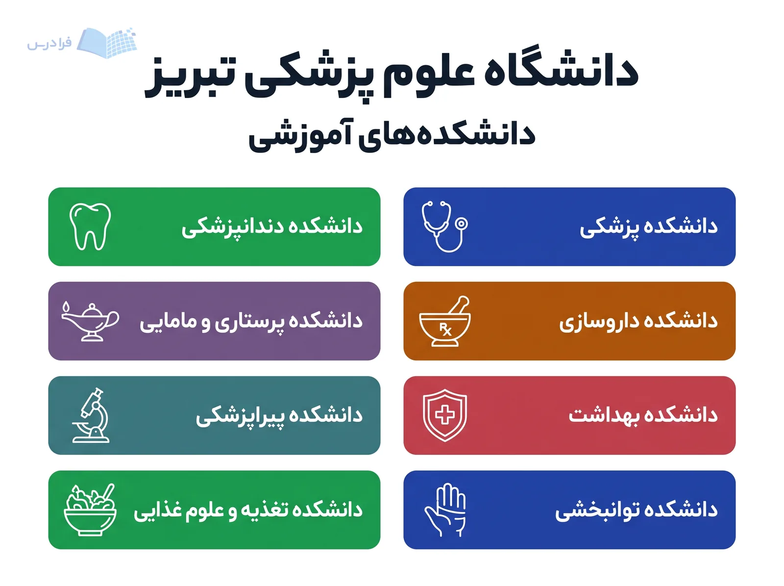 فهرست دانشگاه علوم پزشکی تبریز هشت دانشکده آموزشی را از پزشکی تا تغذیه و علوم غذایی نشان می‌دهد.
