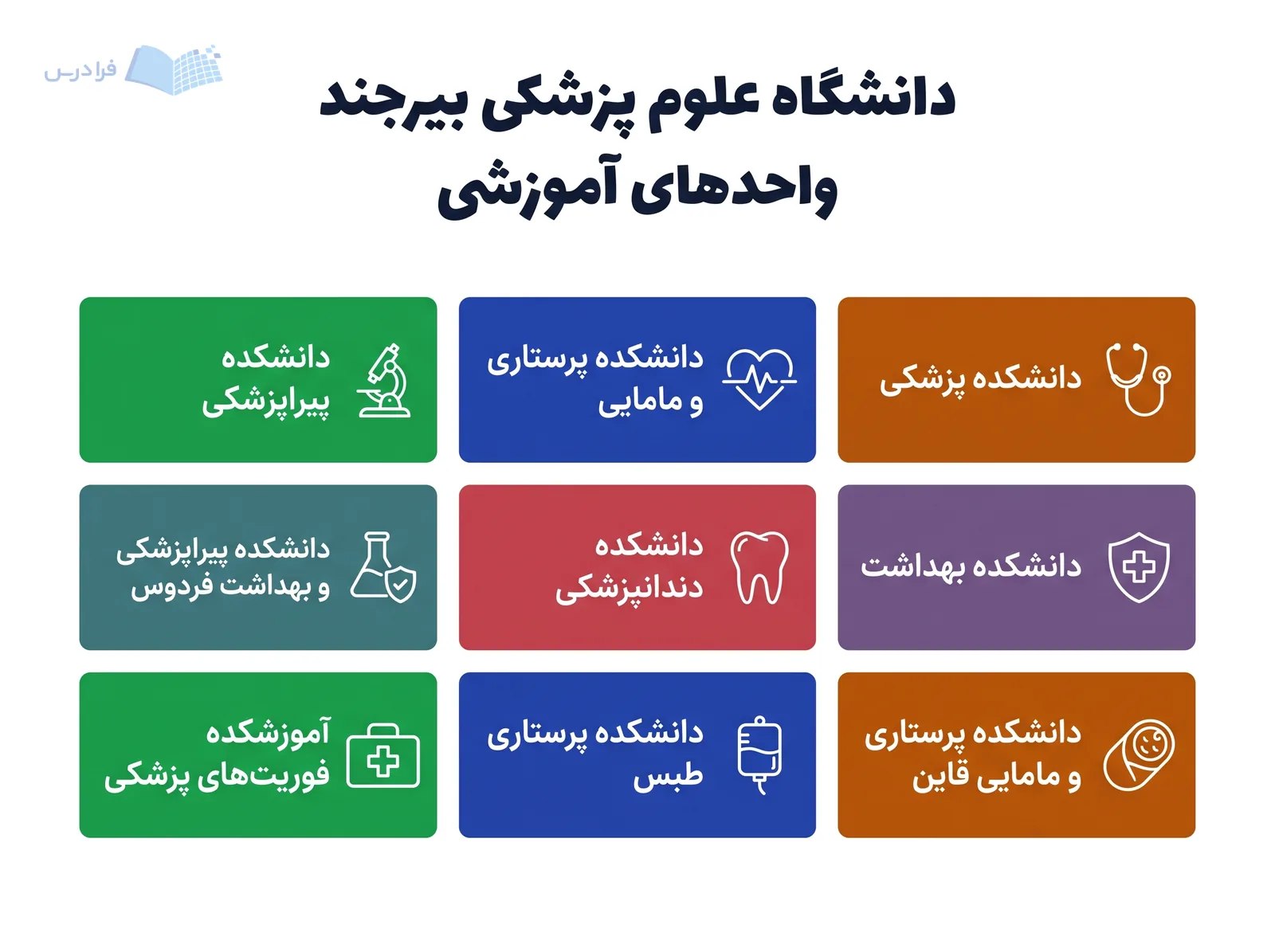 شبکهای از نه واحد آموزشی دانشگاه علوم پزشکی بیرجند با نمادهای دانشگاهی و بالینی دیده میشود.