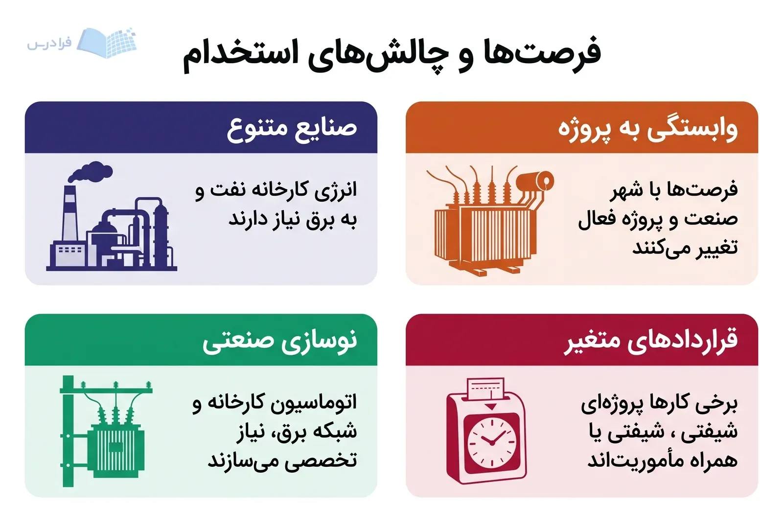 چهار پنل عوامل ایجاد فرصت و تغییرپذیری استخدام مهندسان برق را مقایسه میکنند.