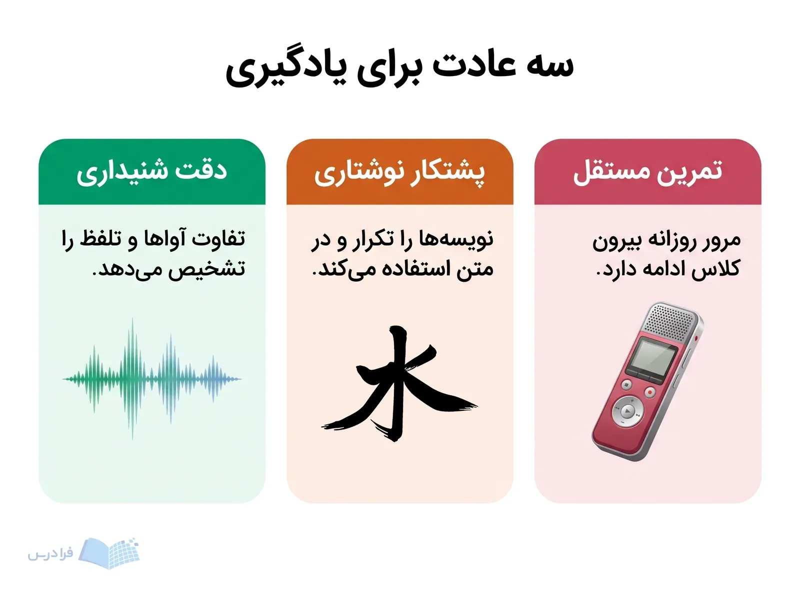 سه پنل دقت شنیداری، پشتکار نوشتاری و تمرین مستقل برای یادگیری زبان چینی.