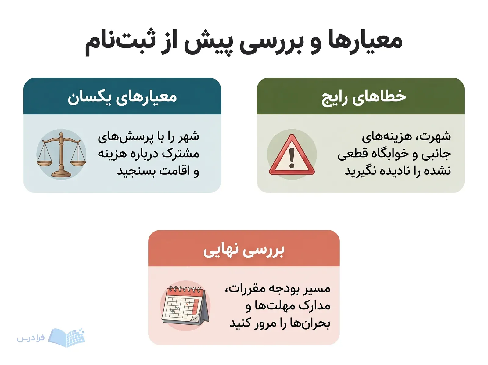 سه پنل معیارهای یکسان، خطاهای رایج و بررسی نهایی پیش از ثبتنام را نشان میدهند.