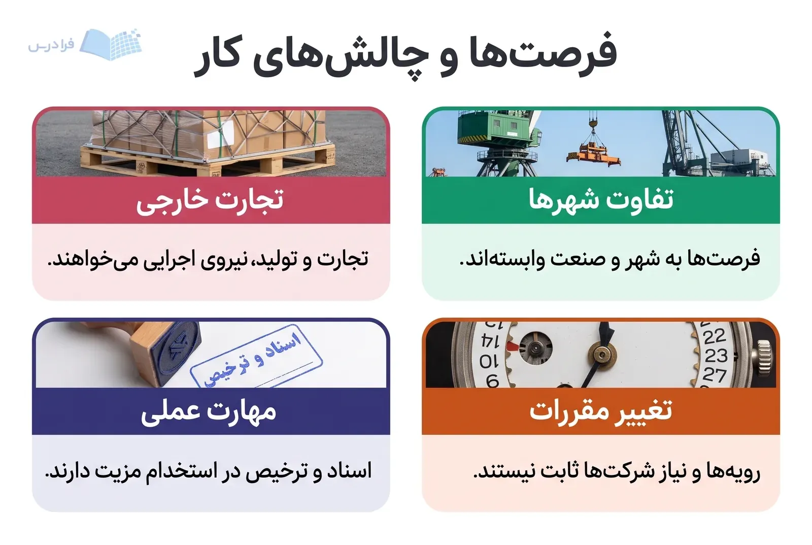 چهار بخش بازار کار گمرکی، تجارت خارجی، مهارت عملی، تفاوت شهرها و تغییر مقررات را مقایسه میکنند.