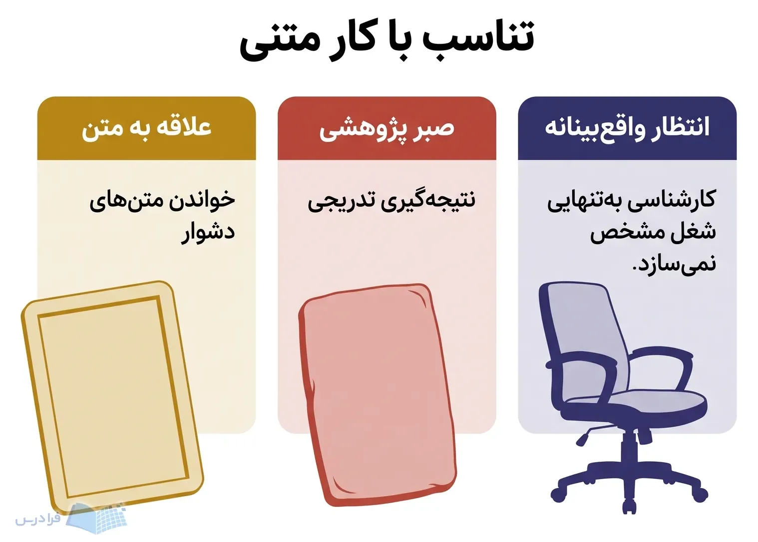 سه پنل علاقه به متن، صبر پژوهشی و انتظار واقع‌بینانه را کنار هم نشان می‌دهد.