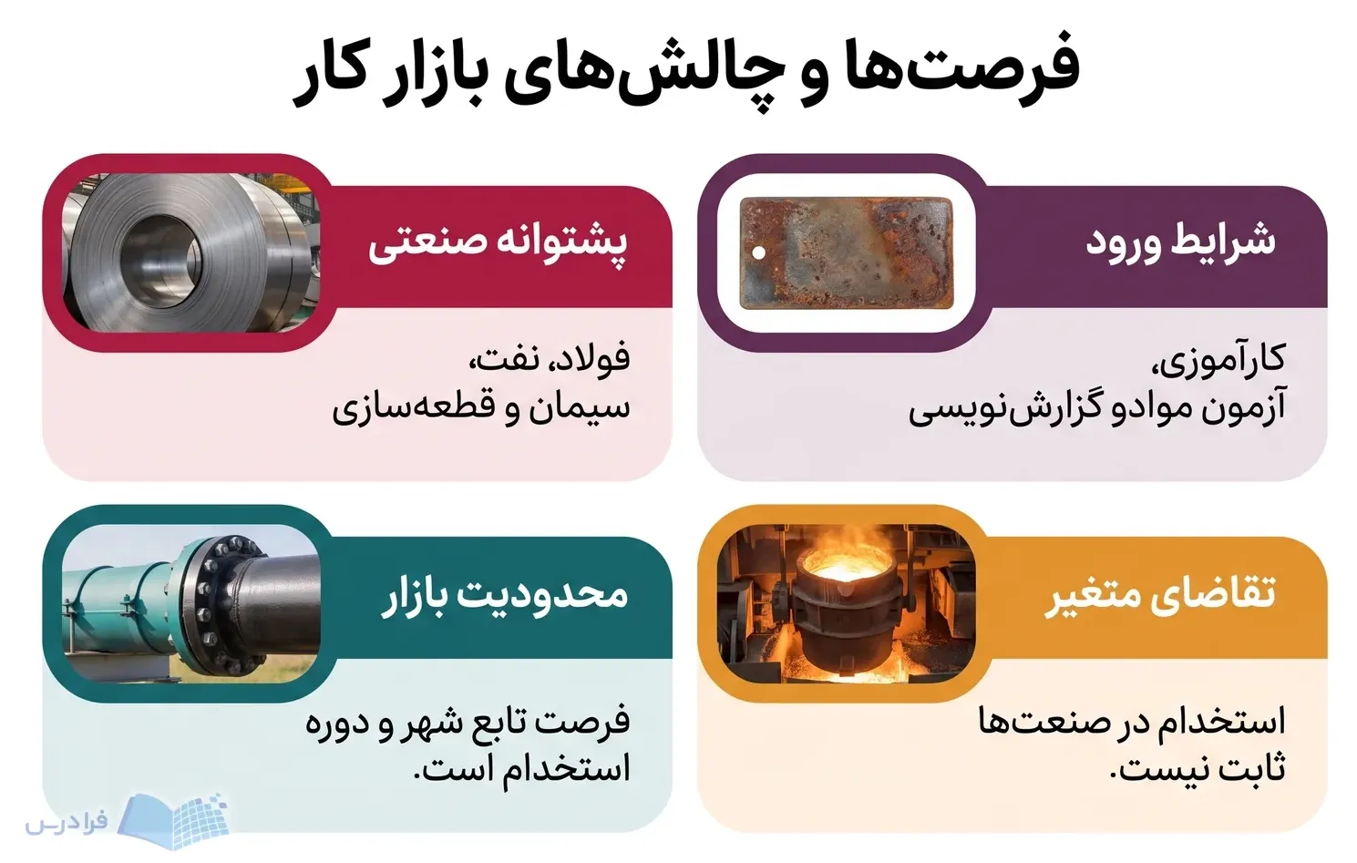 چهار پنل بازار کار، تنوع صنایع، شرایط ورود، تمرکز منطقه‌ای و تقاضای متغیر را مقایسه می‌کنند.