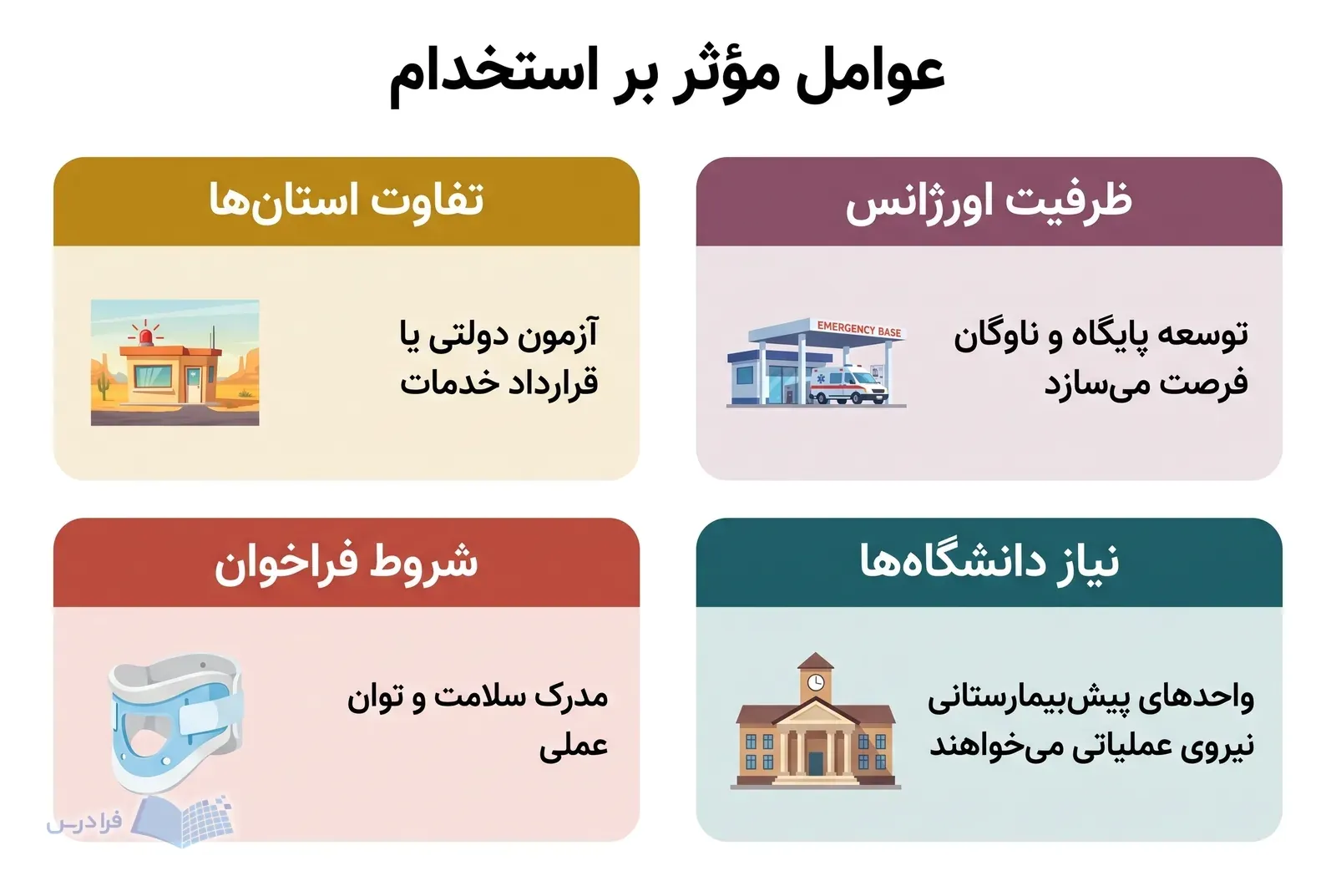 چهار پنل ظرفیت اورژانس، نیاز دانشگاهها، تفاوت استانها و شروط فراخوان استخدام را مقایسه میکنند.