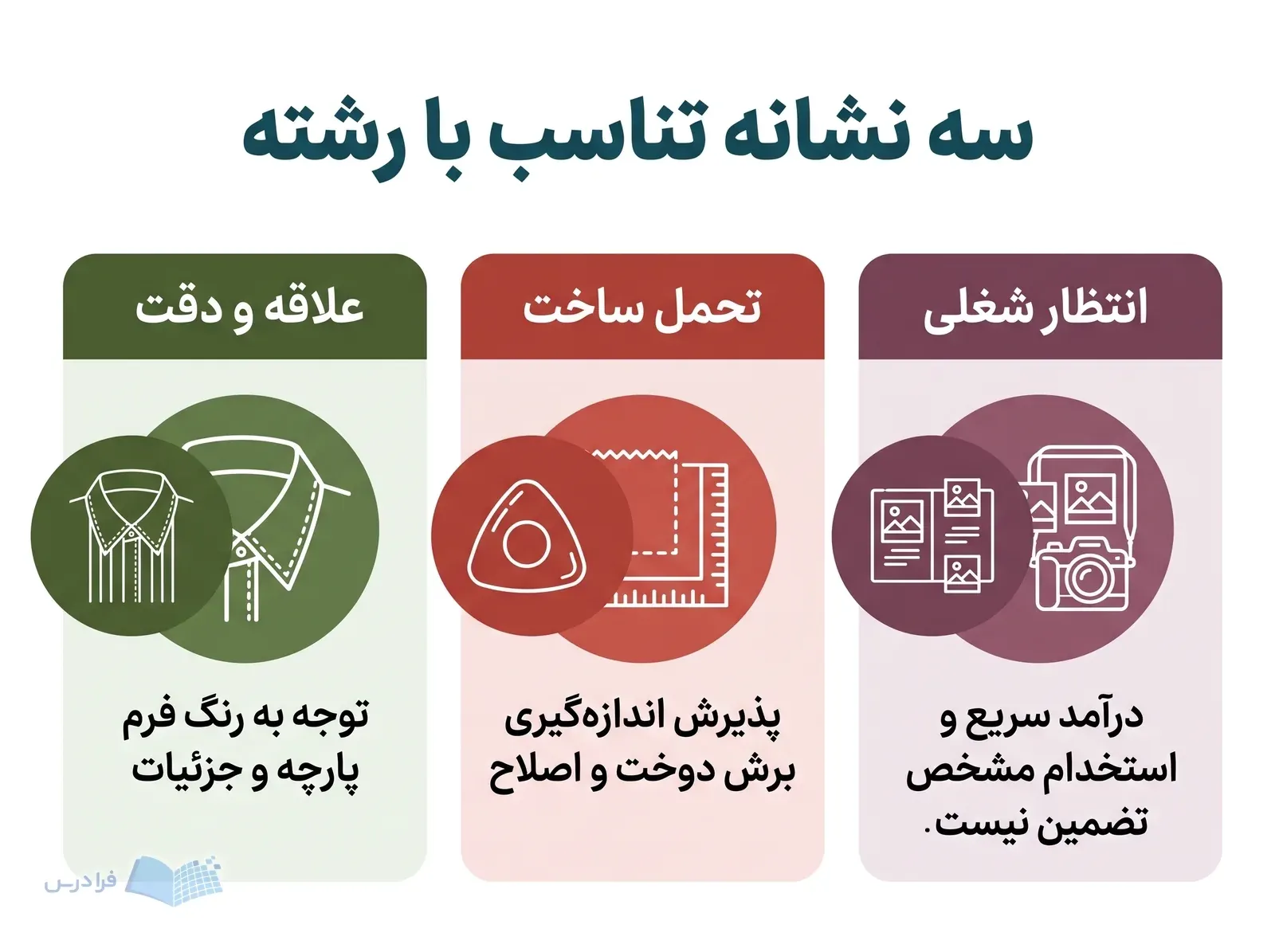 سه پنل علاقه و دقت، تحمل ساخت و انتظار شغلی با ابزار پوشاک.