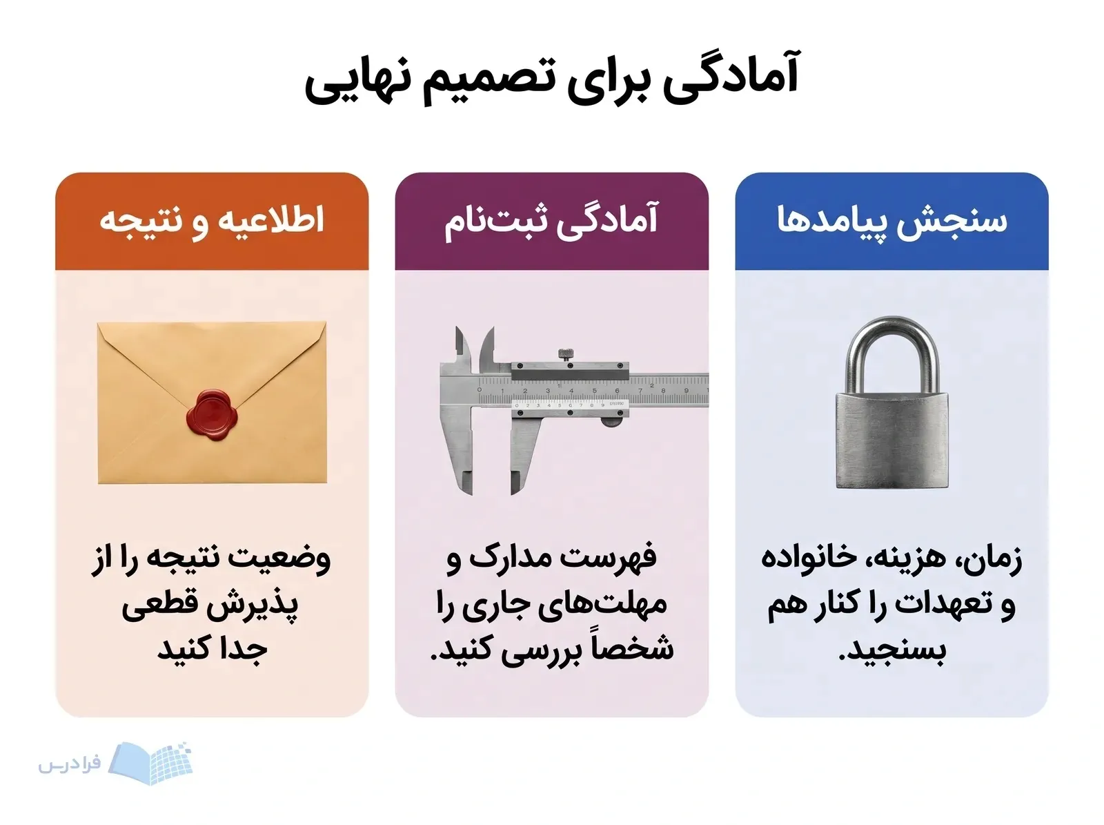 سه پنل اطلاعیه و نتیجه، آمادگی ثبتنام و سنجش پیامدهای پذیرش را توضیح میدهند.