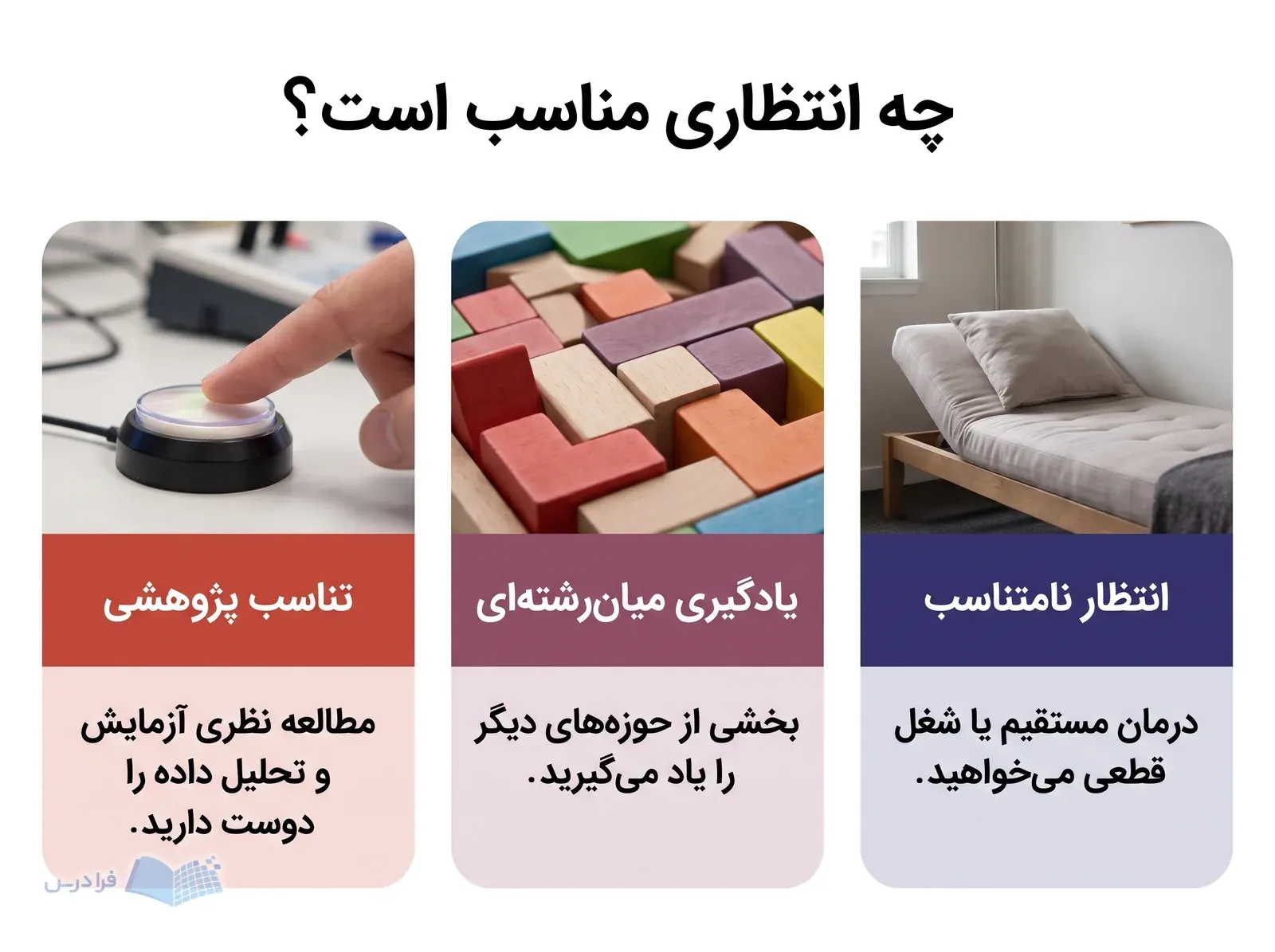 سه پنل مقایسهای درباره تناسب پژوهشی، یادگیری میانرشتهای و انتظار نامتناسب از علوم شناختی.