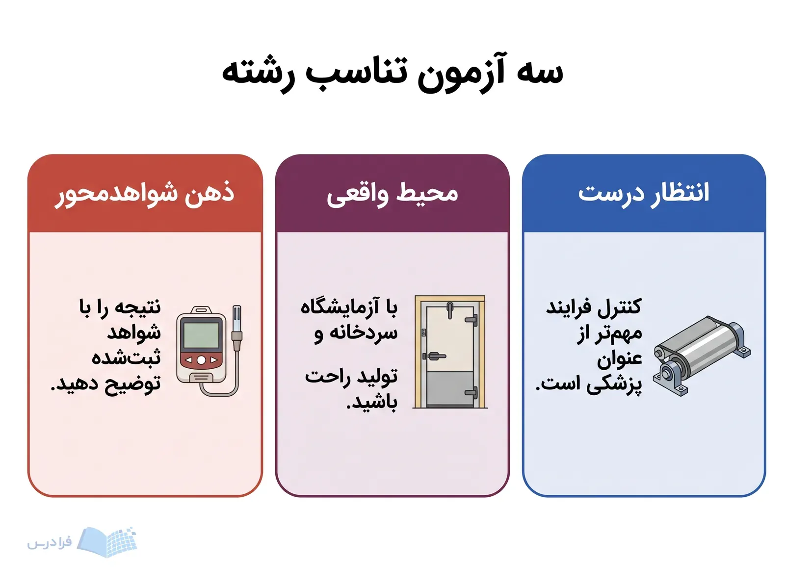 سه کارت هماندازه، شواهد ثبتشده، محیط تولید و کنترل فرایند را کنار هم میآورند.