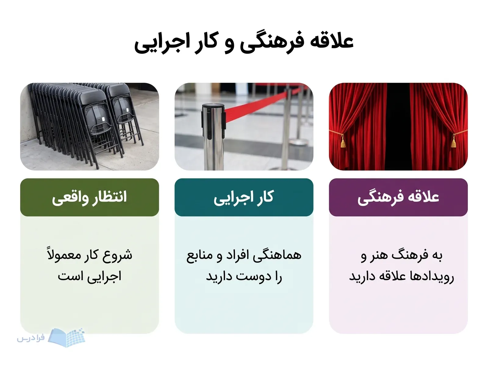 سه پنل هم‌اندازه با پرده صحنه، مانع صف و صندلی‌های تاشو، گزینه‌های آغاز مسیر را کنار هم می‌گذارند.