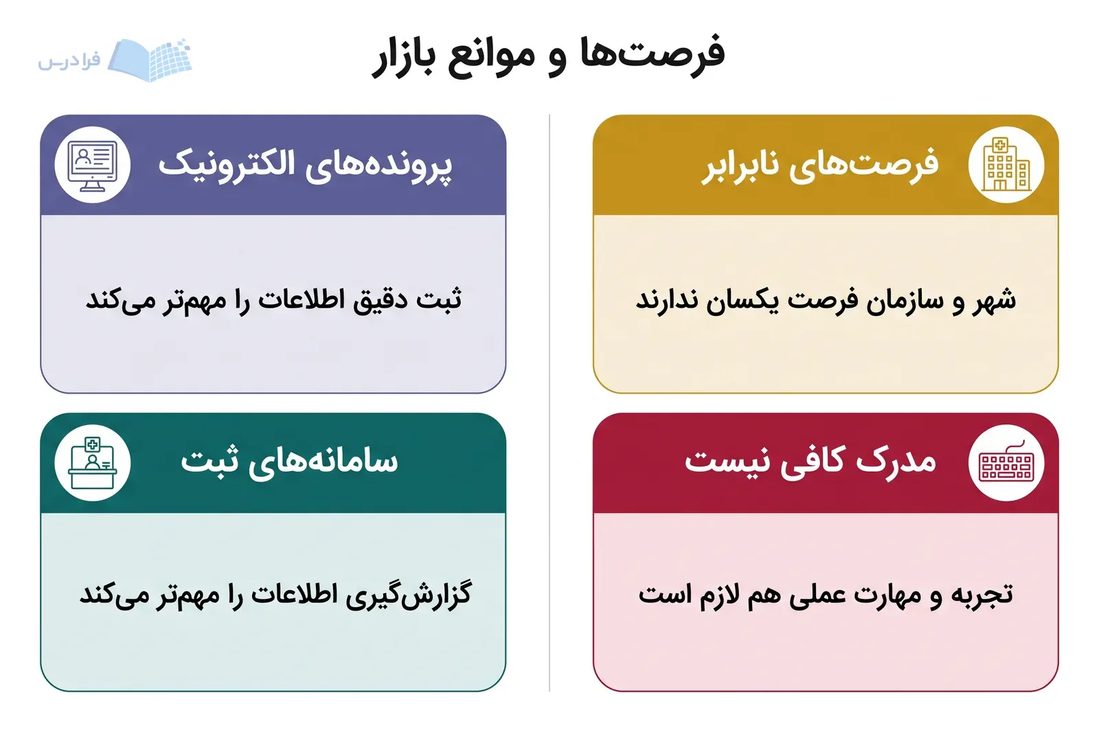 چهار شرط بازار کار شامل ثبت دیجیتال، سامانه‌ها، تفاوت فرصت‌ها و مهارت عملی کنار هم آمده‌اند.