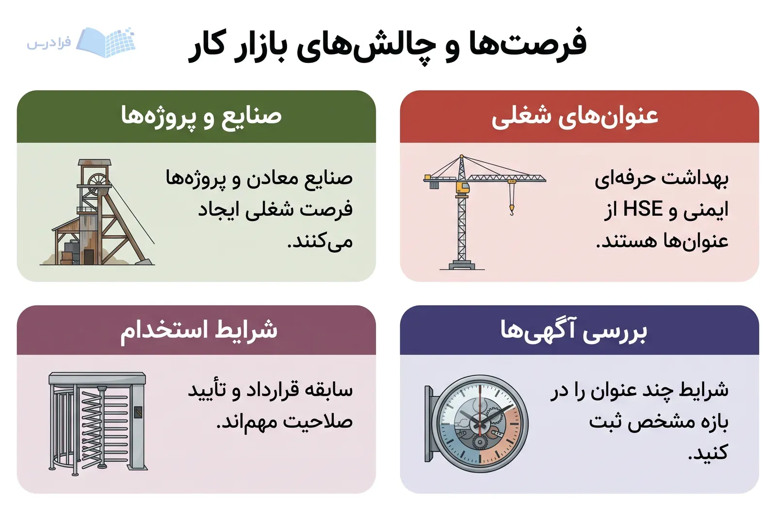 چهار پنل هم‌اندازه، صنعت و پروژه، شرایط استخدام و بررسی آگهی‌ها را مقایسه می‌کنند.