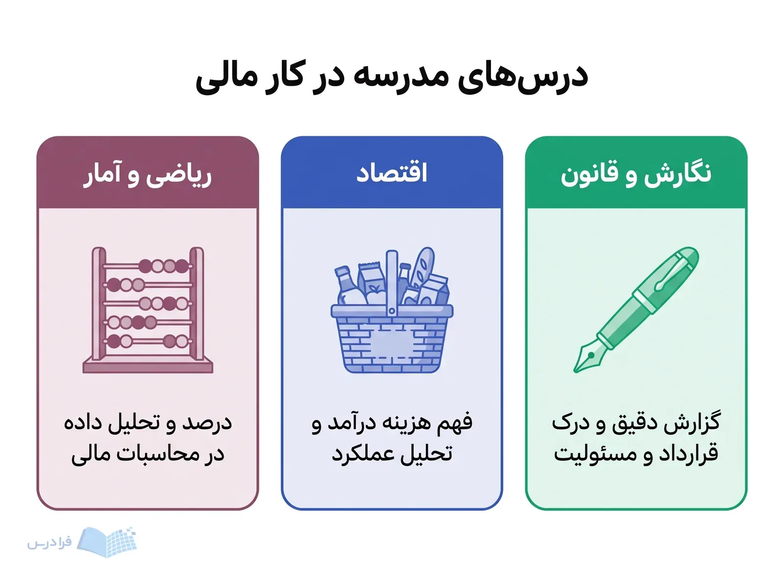 سه پنل ریاضی و آمار، اقتصاد، و نگارش و قانون با ابزارهای مرتبط.