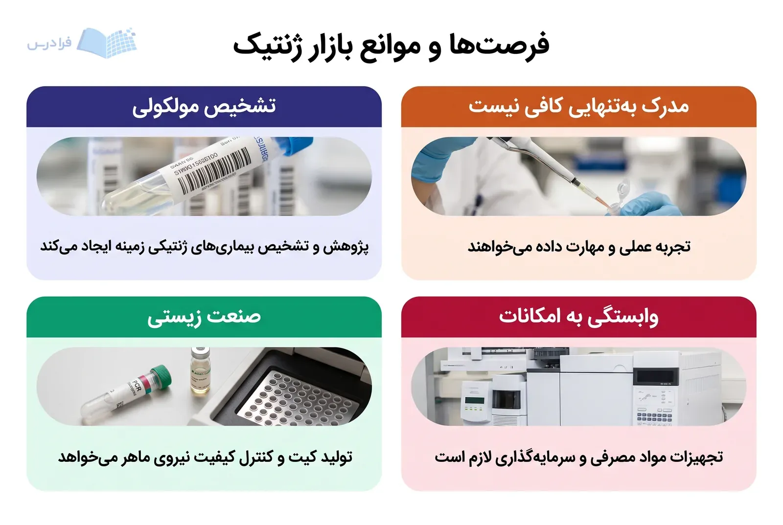 چهار پنل فرصتهای تشخیص و صنعت زیستی و چالشهای تجربه عملی و امکانات در ژنتیک.