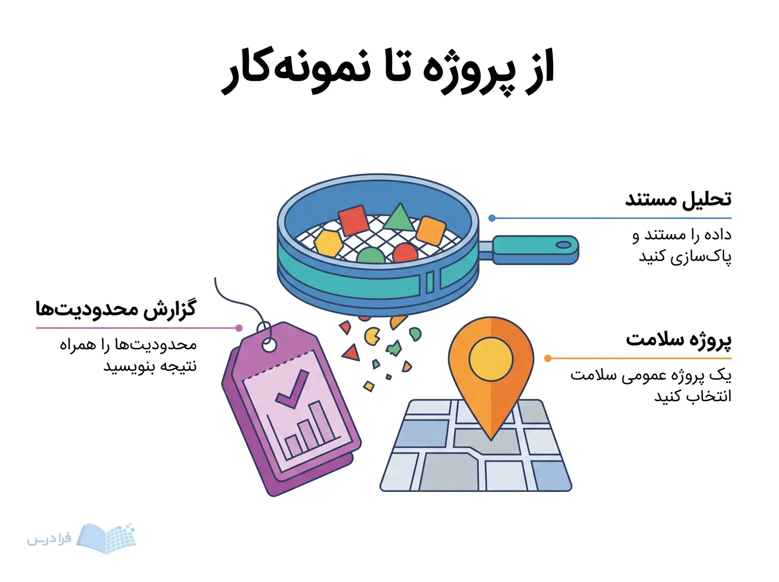 صحنه پروژه سلامت با نشان انتخاب، پالایش داده و علامت محدودیتها.