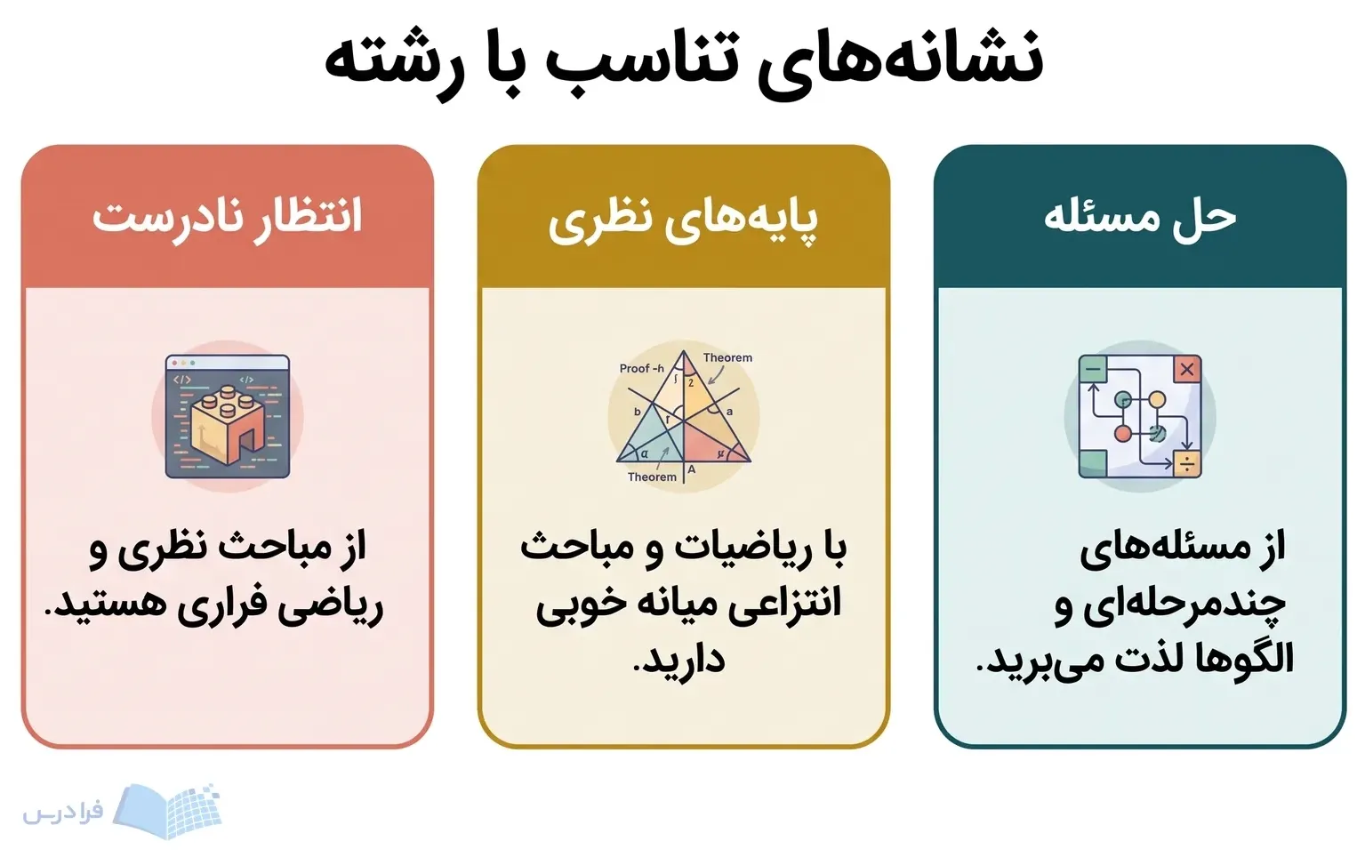 سه پنل، علاقه به حل مسئله، پایه نظری و انتظار نادرست را مقایسه می‌کنند.