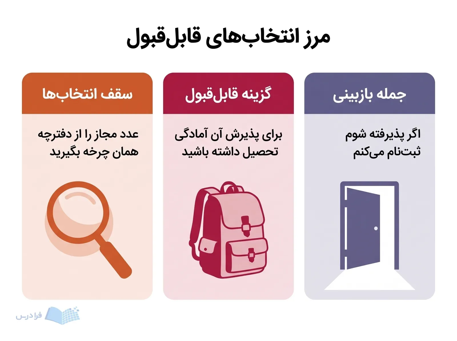 سه پنل سقف انتخابها، آمادگی تحصیل و جمله بازبینی را برای فهرست متوازن نشان میدهند.