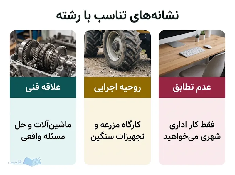 سه پنل با چرخ‌دنده انتقال قدرت، چرخ تراکتور و میز کار اداری شهری.