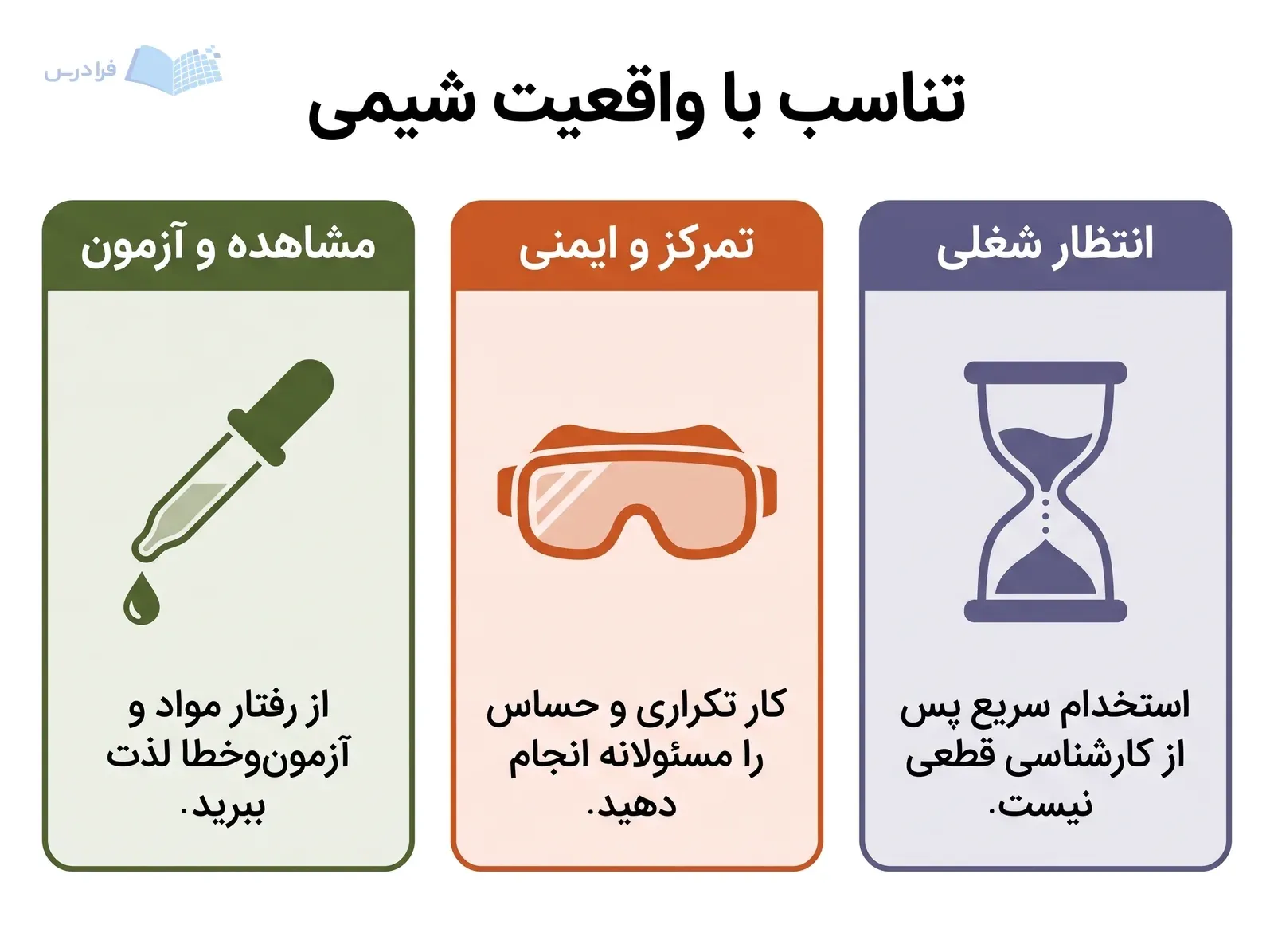 سه بخش مشاهده و آزمون، تمرکز و ایمنی و انتظار شغلی برای سنجش تناسب با شیمی.