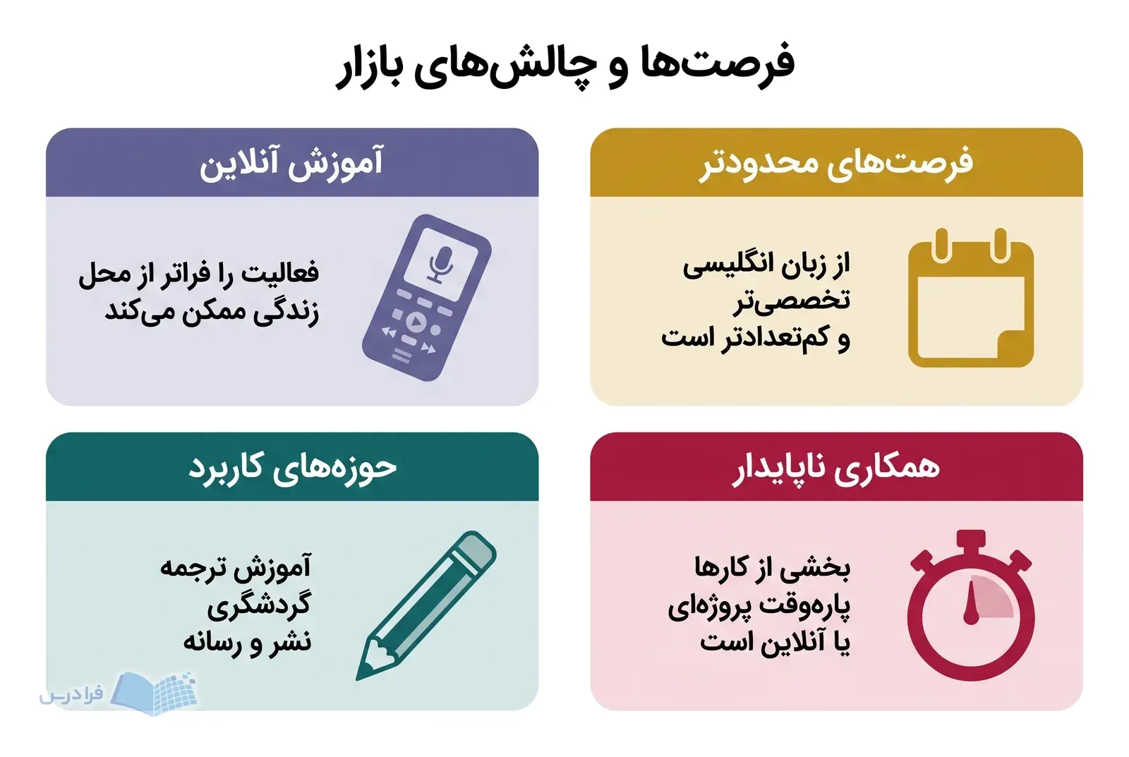 چهار پنل فرصت آنلاین، حوزه‌های کاربرد، فرصت محدودتر و همکاری ناپایدار در بازار کار اسپانیایی.