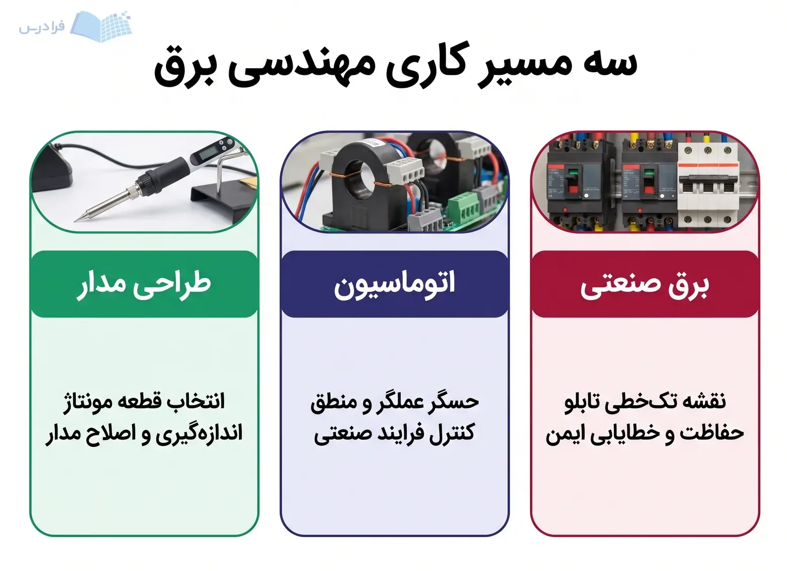 سه پنل برق صنعتی، اتوماسیون و طراحی مدار با کلید حفاظتی، حسگر صنعتی و هویه.