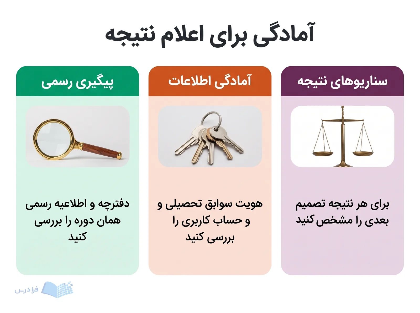 سه پنل پیگیری اطلاعیه رسمی، آمادهسازی اطلاعات و تعیین تصمیم بعدی برای نتایج مختلف.