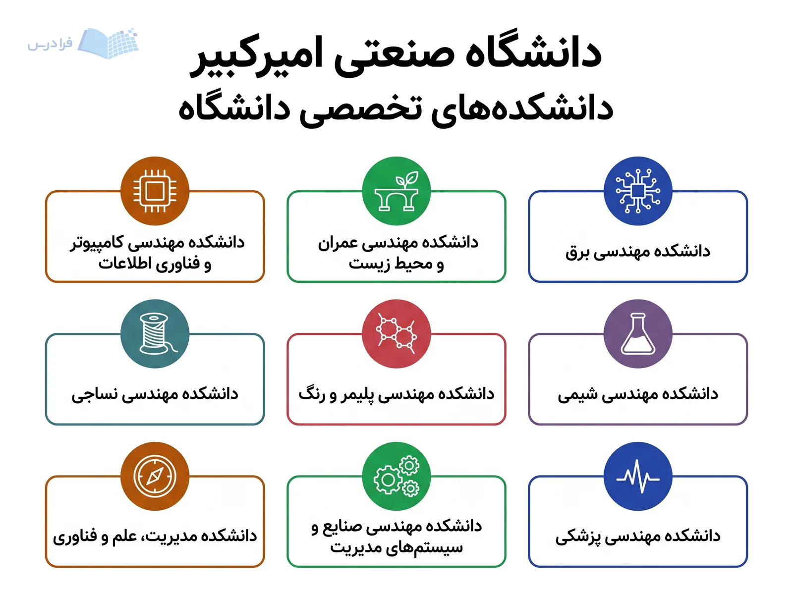شبکه‌ای از دانشکده‌های تخصصی دانشگاه صنعتی امیرکبیر، واحدهای مهندسی و مدیریت را معرفی می‌کند.