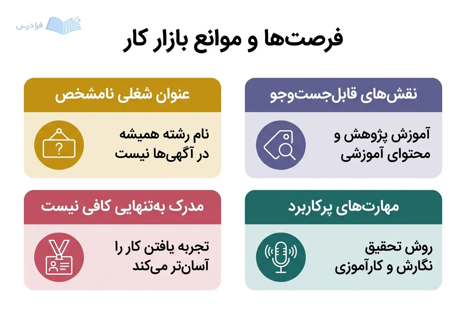 چهار پنل بازار کار، نقشهای قابلجستوجو، مهارتها، عنوان شغلی و محدودیت مدرک را مقایسه میکنند.